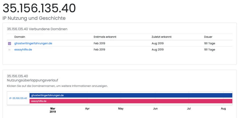 ip history ghostwritingerfahrungen.de